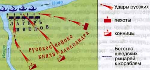 Тактика сторон во время невской битвы. Невская битва карта ЕГЭ. План Невской битвы. Невская битва схема. Схема Невской битвы.