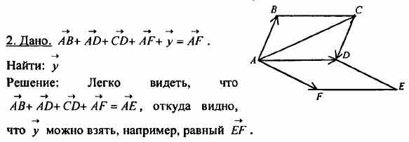 Как называются на рисунке векторы ав и сd