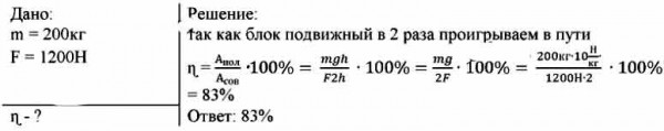 На рисунке изображен неподвижный блок с помощью которого равномерно поднимают груз массой 200 кг