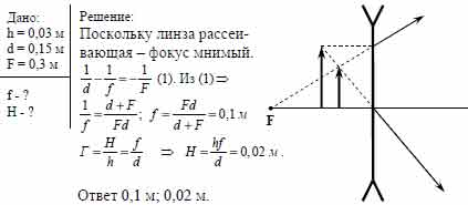 Изображение предмета расположенного на расстоянии 1 м от рассеивающей линзы находится на расстоянии