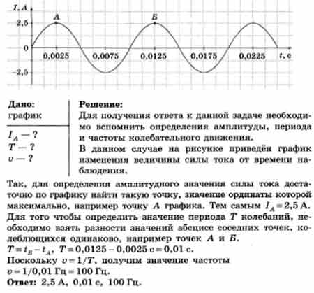 По графику изображенному на рисунке определите амплитуду эдс период тока и частоту напишите эдс