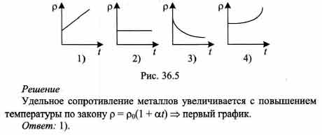 Нарисуйте график зависимости удельного сопротивления от температуры
