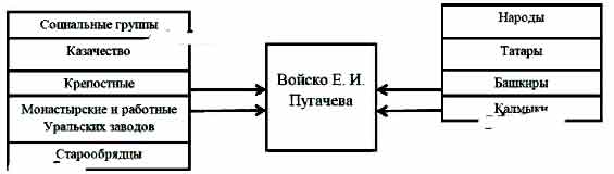 Впишите в схему названия русских городов отряды из которых входили в состав войска дмитрия донского