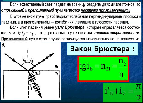 Закон брюстера рисунок