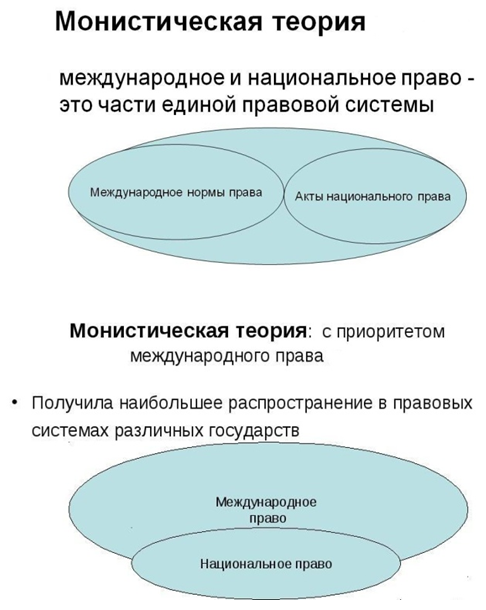 Национальная правовая система и международное право