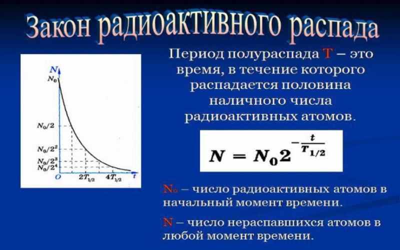 Формулы распада физика. Закон радиоактивного распада формула. Формула основного закона радиоактивного распада. Радиоактивность основной закон радиоактивного распада. Число нераспавшихся ядер.